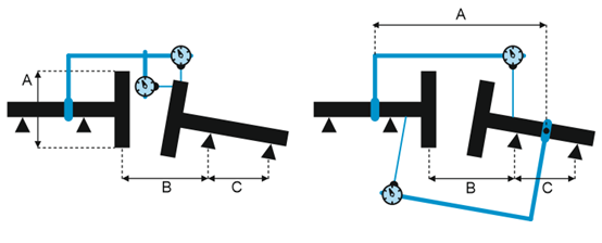 Радиально осевой метод определения несоосности валов с измерением радиального и осевого смещения одного из валов и метод взаимных индикаторов с измерением радиального смещения двух валов