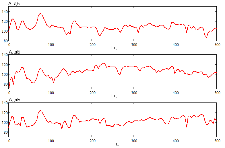 Спектры собственных затухающих колебаний агрегата, показанных на предыдущем рисунке