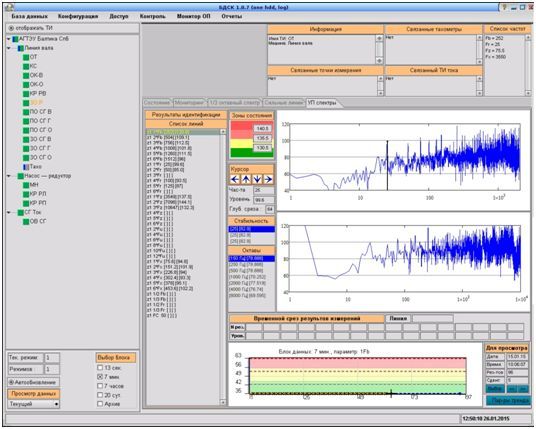 Одно из группы окон программы анализа промежуточных данных (узкополосных спектров вибрации) в системе мониторинга состояния и диагностики, доступных с рабочего места диагноста